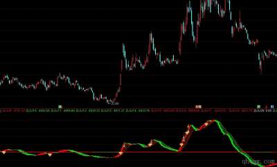 [通达信指标]主力轨迹公式源码